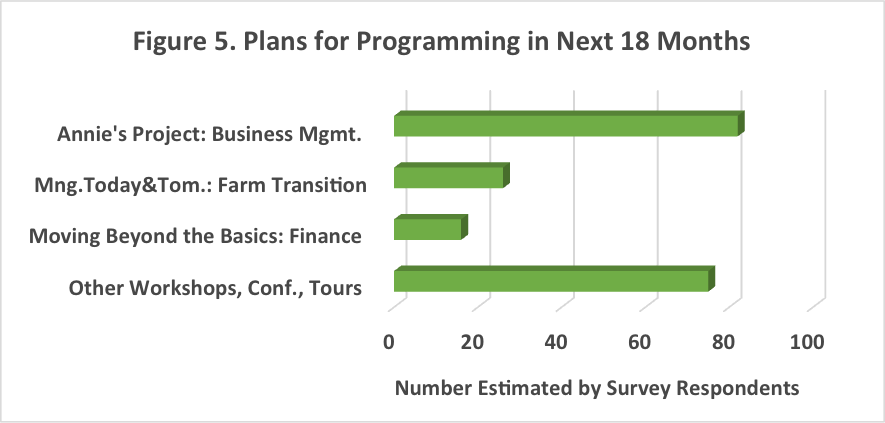 Plans for programming in next 18 months.